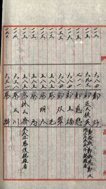 策源地追加買收書類藏品圖，第187張