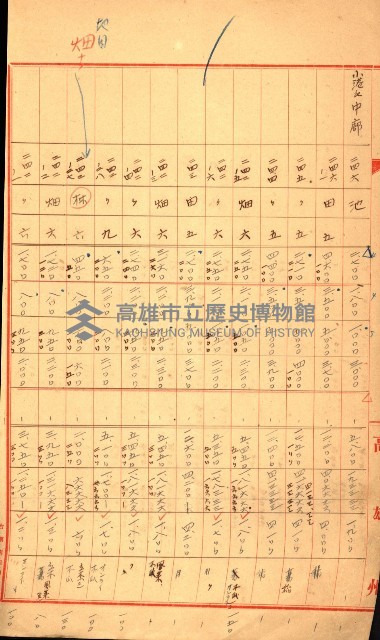 陸軍用地關係綴（評價關係）藏品圖，第202張