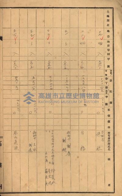 熱帶醫專用地買收藏品圖，第187張