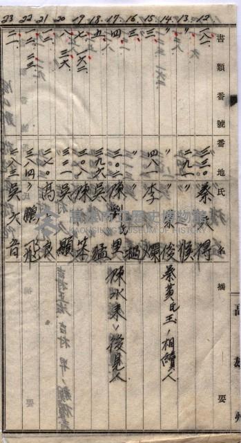 高臨營第一號ノ內三第（1）號
高臨營第一號ノ內九第（1）號
（施機第一九一、零一二番電）藏品圖，第187張