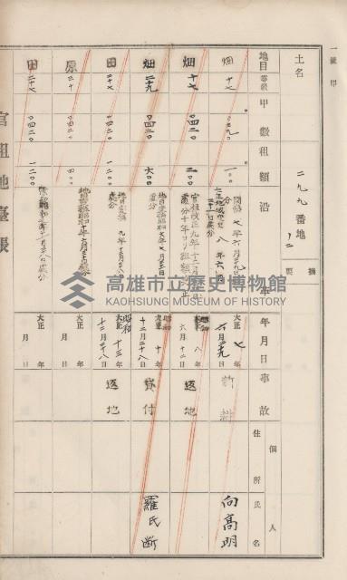 杉林庄官租地臺帳（二冊之內第一號）藏品圖，第187張