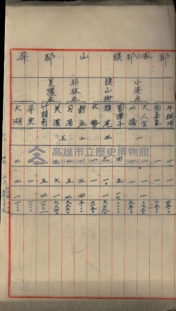 官有地整理費豫算關係書類
（地理系）藏品圖，第190張