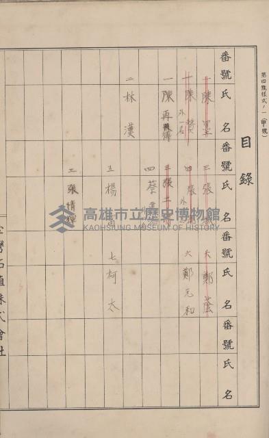 冊之內第○號
高雄州旗山郡旗山街貸付料名寄帳
臺灣拓殖株式會社藏品圖，第87張