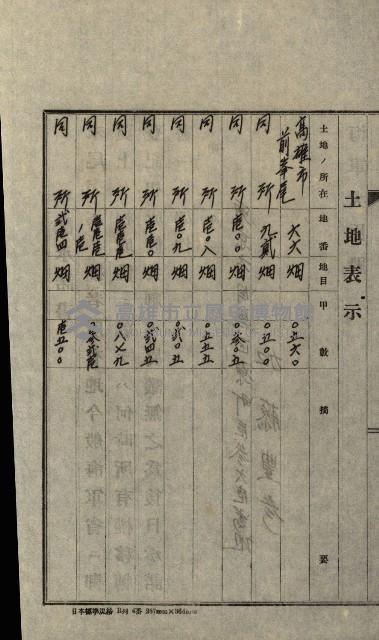 策源地第三回追加買收藏品圖，第88張