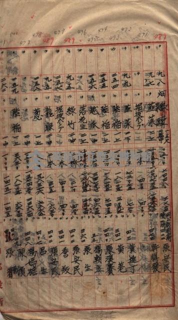 馬臨營第七二號用地買收
（1）、（22）、（31）藏品圖，第87張