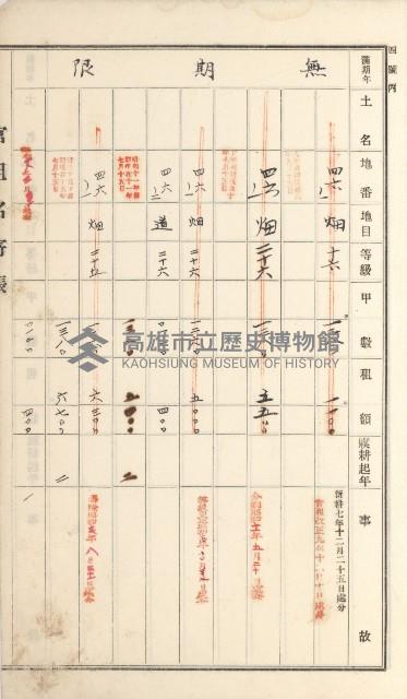 燕巢庄官租名寄帳（十六冊之內第三號）藏品圖，第87張