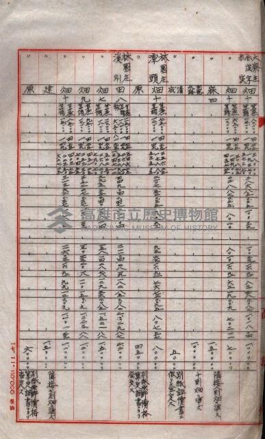 雜書類綴（州有財產係）藏品圖，第87張