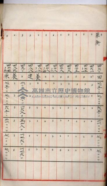 海軍用地高雄州公共用地交換件
（左營、草衙）藏品圖，第87張