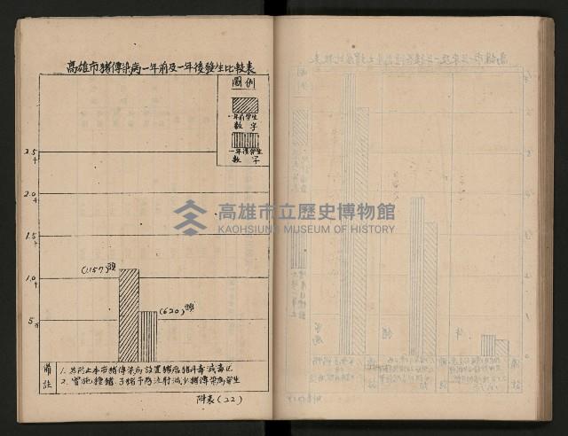 《為民服務一年》
（高雄市政叢書三）藏品圖，第86張