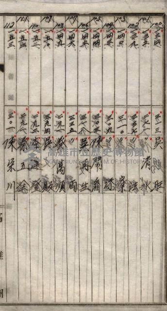 高臨營第一號ノ內三第（1）號
高臨營第一號ノ內九第（1）號
（施機第一九一、零一二番電）藏品圖，第87張