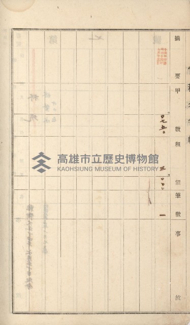 岡山街、楠梓庄官租名寄帳（十六冊之內第四號）藏品圖，第87張