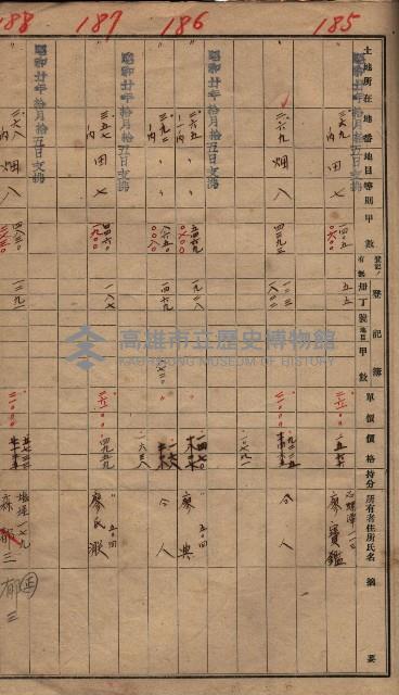 馬臨營一號ノ內三第（1）號
－第一號ノ內九第（1）號藏品圖，第87張