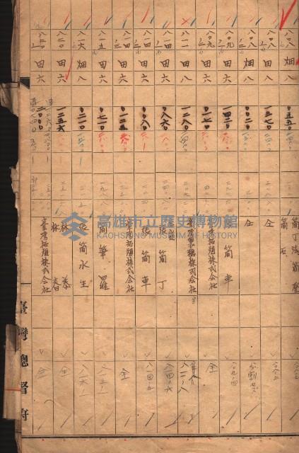 臺帖（土地）登記簿索引－高雄地方土地改良事業用地
（第壱次買收）藏品圖，第87張