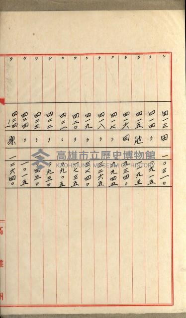 國有財產增減計算證明證憑書藏品圖，第86張