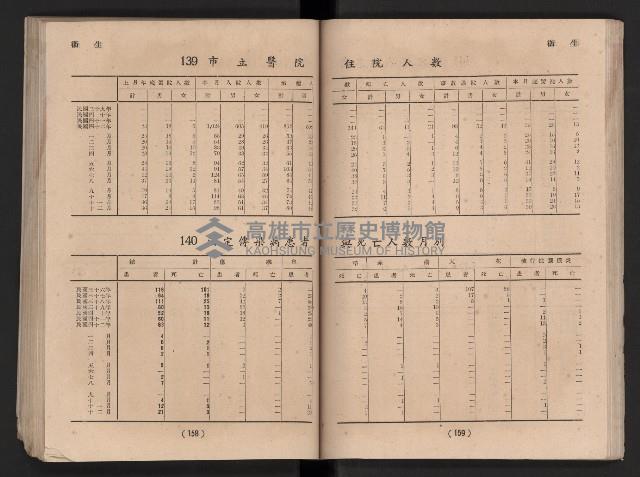 民國四十二年度《高雄市統計年報》藏品圖，第86張