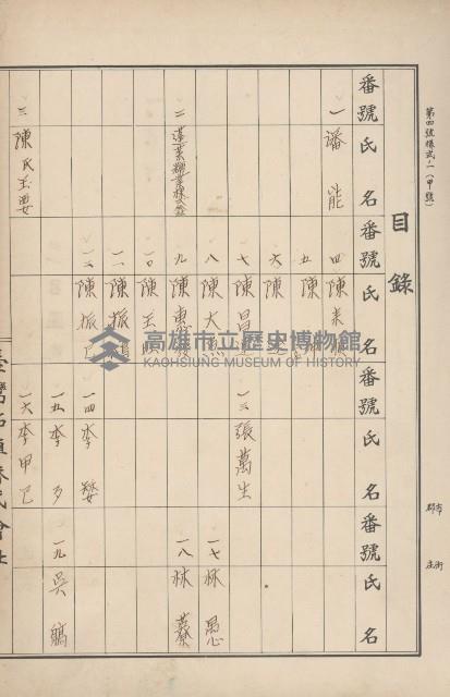 臺灣拓殖株式會社田寮貸付料名寄帳藏品圖，第87張