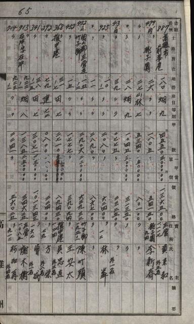 策源地買收綴藏品圖，第88張