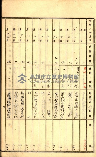 商業登記受付帳藏品圖，第87張