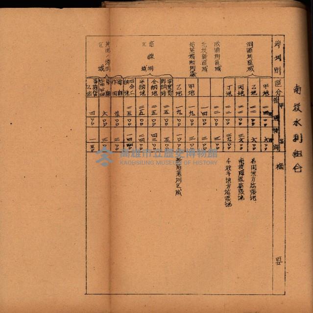 重要農作物既位五ケ年間平均價格調
（附公課、水租、人夫賃所得）藏品圖，第88張