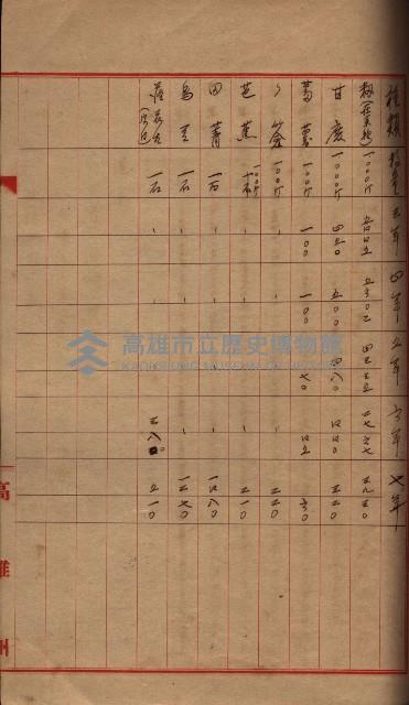 州所屬地貸下料算出基礎調
（其之他－十三之一）藏品圖，第87張