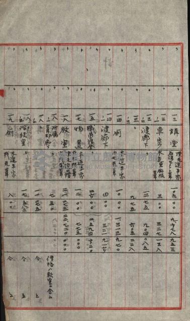 州財產－小學校市街庄（無償讓與）藏品圖，第97張