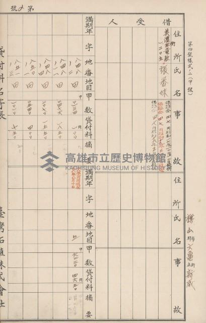 臺灣拓殖株式會社六龜貸付料名寄帳藏品圖，第87張