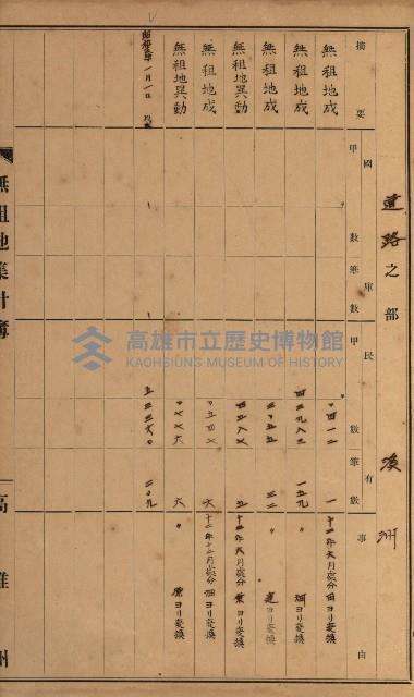 無租地集計簿（林園鄉）藏品圖，第87張