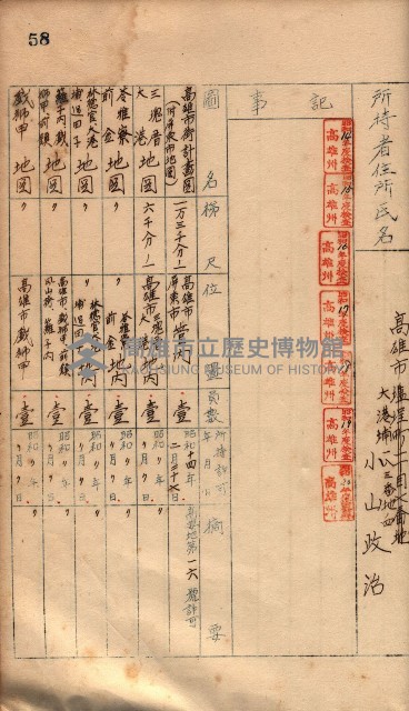 秘密地圖所持有者名簿（高雄州）藏品圖，第87張