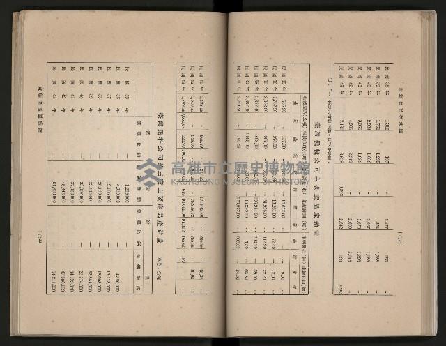 《高雄市志》概述篇（平裝）藏品圖，第86張