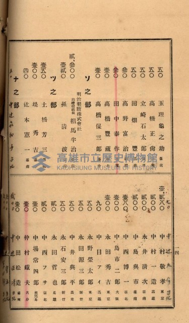 當管內法人ニ關スル相續稅資料作成關係書類
（直稅第一條資料係）藏品圖，第87張