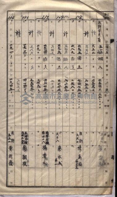 土地買收
（馬臨營第七三號）藏品圖，第388張