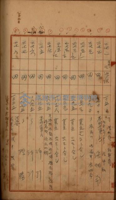 州財產－罹災救助買收
（罹災救助－二十之四）藏品圖，第386張