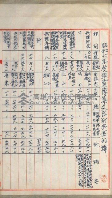 官有地整理費豫算關係書類
（地理系）藏品圖，第395張