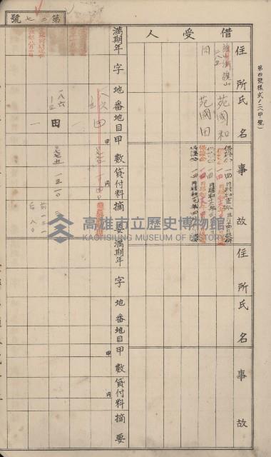 冊之內第○號
高雄州旗山郡旗山街貸付料名寄帳
臺灣拓殖株式會社藏品圖，第237張