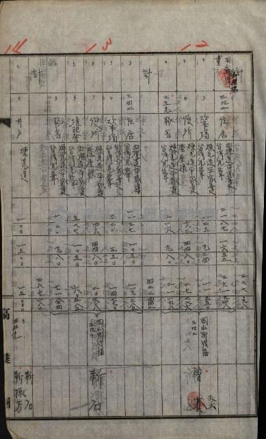 修理工廠擴張（岡山）藏品圖，第237張