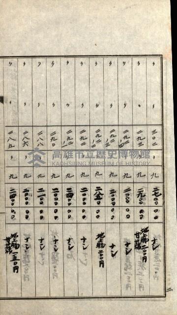 陸軍用地關係綴（評價關係）藏品圖，第252張