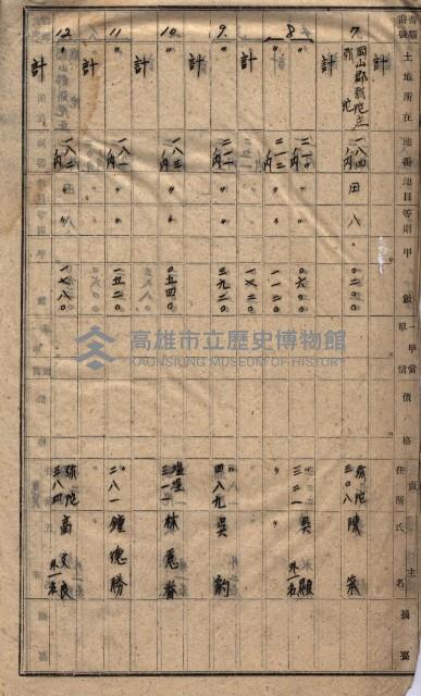 高臨營第一號ノ內三第（1）號
高臨營第一號ノ內九第（1）號
（施機第一九一、零一二番電）藏品圖，第237張