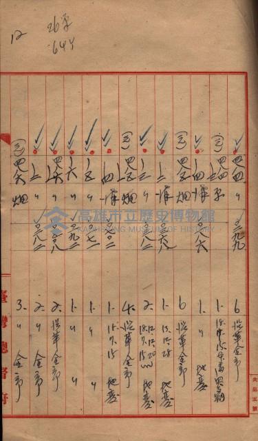 臺帖（土地）登記簿索引－高雄地方土地改良事業用地
（第壱次買收）藏品圖，第237張