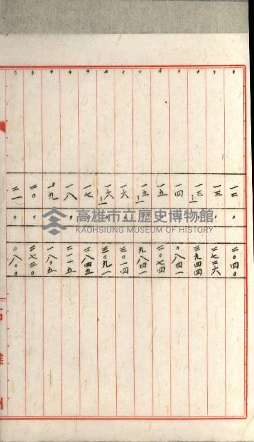 國有財產增減計算證明證憑書藏品圖，第236張