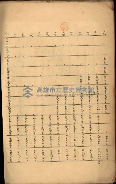 貸渡（旗山、恆春郡－被許可人赤司初太郎）藏品圖，第238張