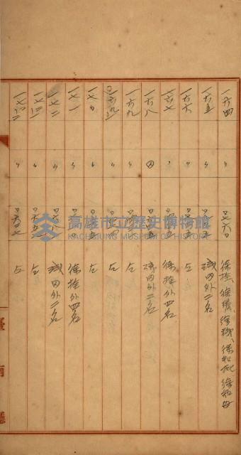 州財產－罹災救助買收
（罹災救助－二十之四）藏品圖，第236張