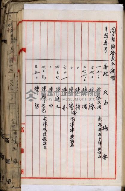 十六號、十七號、十八號用地買收藏品圖，第237張