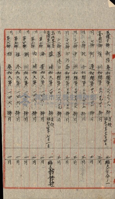祕密地圖ニ關スル書類（高雄州）藏品圖，第945張