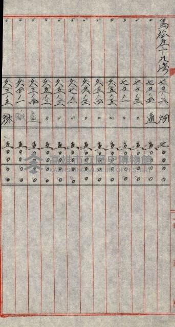 陸軍用地關係綴（評價關係）藏品圖，第652張