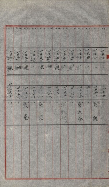 策源地買收綴藏品圖，第643張