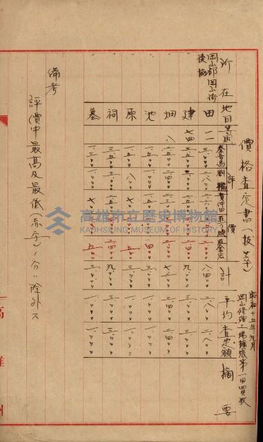 修理工廠擴張（岡山）藏品圖，第438張