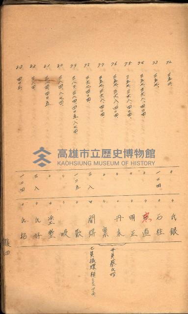 策源地買收綴藏品圖，第441張