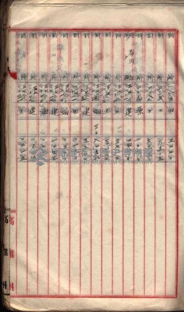  參考綴（土地區劃整理事業調）藏品圖，第137張