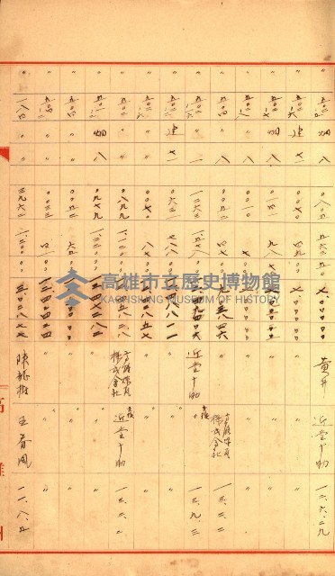 策源地追加買收書類藏品圖，第137張