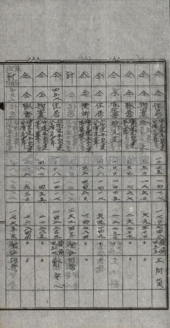 修理工廠擴張（岡山）藏品圖，第137張